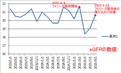 eGFRl̃Ot